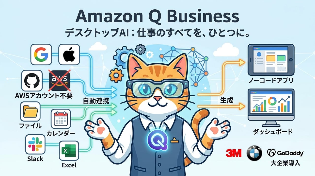 AWSアカウントなしで使えるデスクトップAI「Amazon Quick」徹底解説