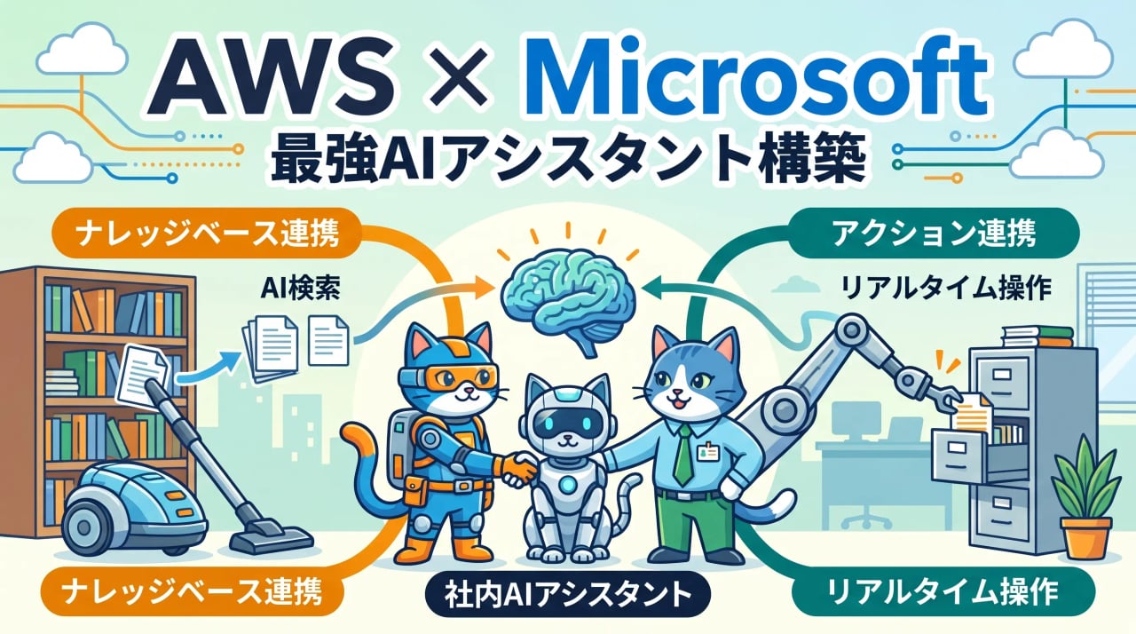 Amazon QuickでSharePoint Onlineを社内AIアシスタントに変える2つの連携アプローチ
