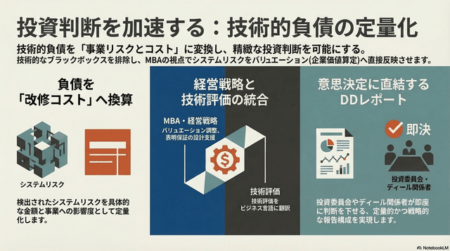 リスク評価・報告
