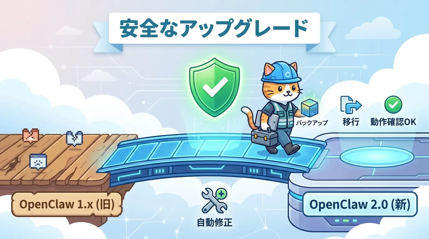 OpenClaw 2.0へ安全にアップグレードする実践ガイド 3つの破壊的変更とdoctor --fixで失敗しない移行手順