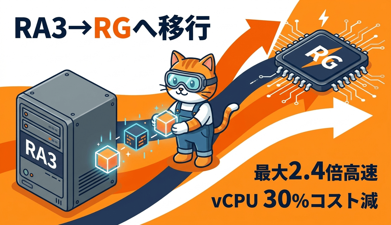Amazon Redshift RA3からRG(Graviton)へ移行するベストプラクティスと3つの戦略