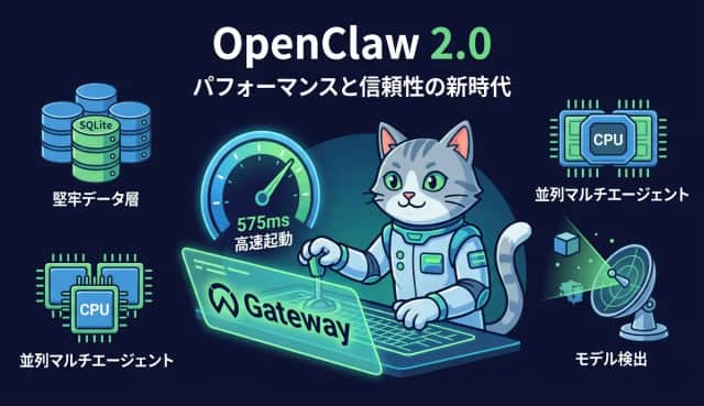 OpenClaw 2.0はなぜ速くなったのか〜Gateway起動575ms化とSQLite信頼性強化の舞台裏