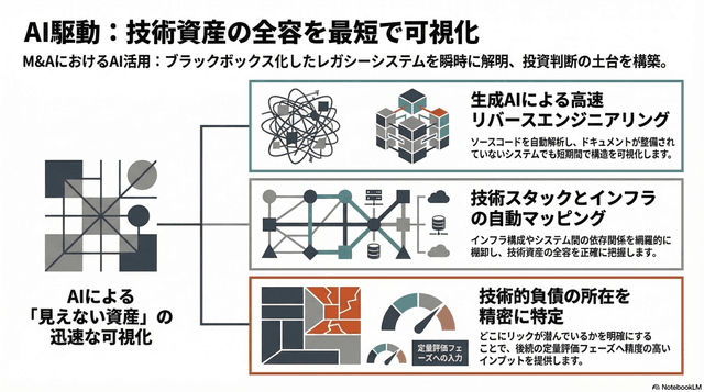 調査・可視化