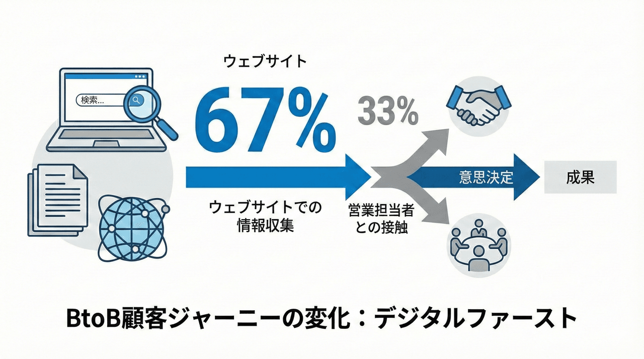 【セミナー参加レポート】情シスも納得、現場も使いやすい。セキュリティと更新性を両立するコーポレートサイト構築術セミナーに参加しました!