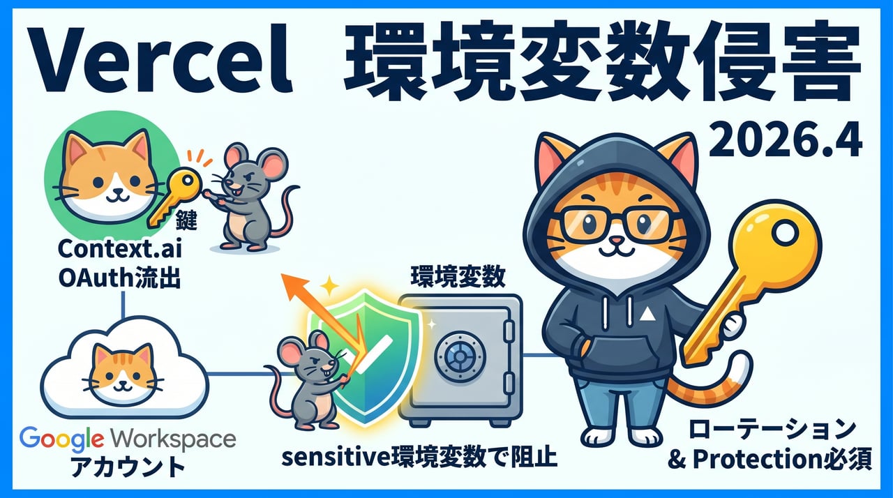 Vercel 2026年4月セキュリティインシデント Context.aiを起点にしたサプライチェーン攻撃の全容と対策