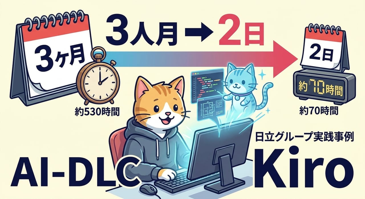3人月の開発を2日で実現するAI-DLC(AI駆動開発ライフサイクル)の実践 ─ Kiroが変えるエンジニアの仕事