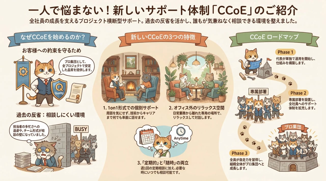 プロジェクト横断型サポート体制「CCoE」を始動します